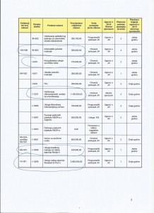 HBOR - PLAN NABAVE ZA 2015. G. STR. 2