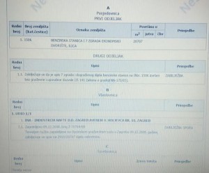 INA - ZEMLJIŠNO KNJIŽNI IZVADAK