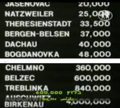 JASENOVAC - ŽRTVE