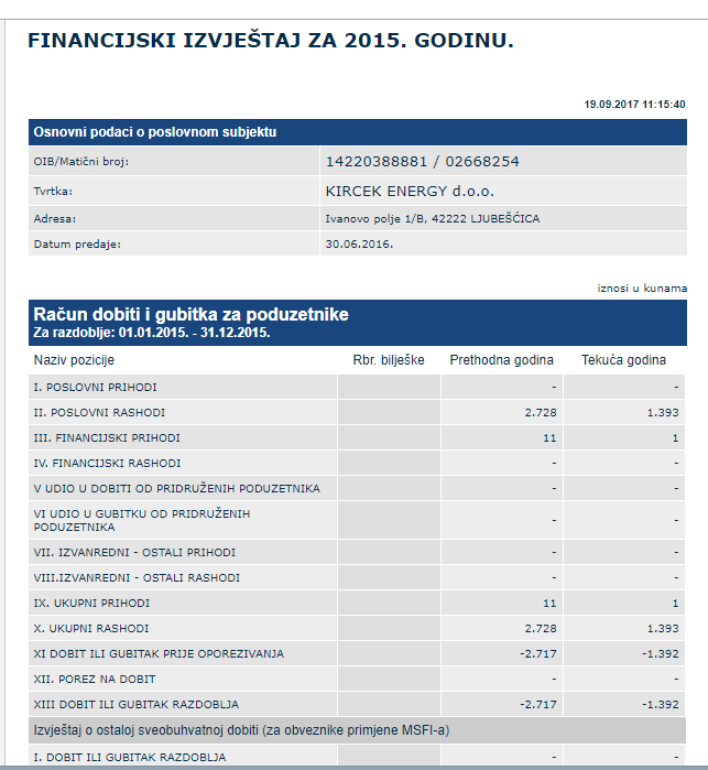KIRCEK ENERGY 2015 GODINA - SILVIO GOTIĆ - GUBITAK NE PLAĆA TROŠKOVE VOĐENJA RAČUNA